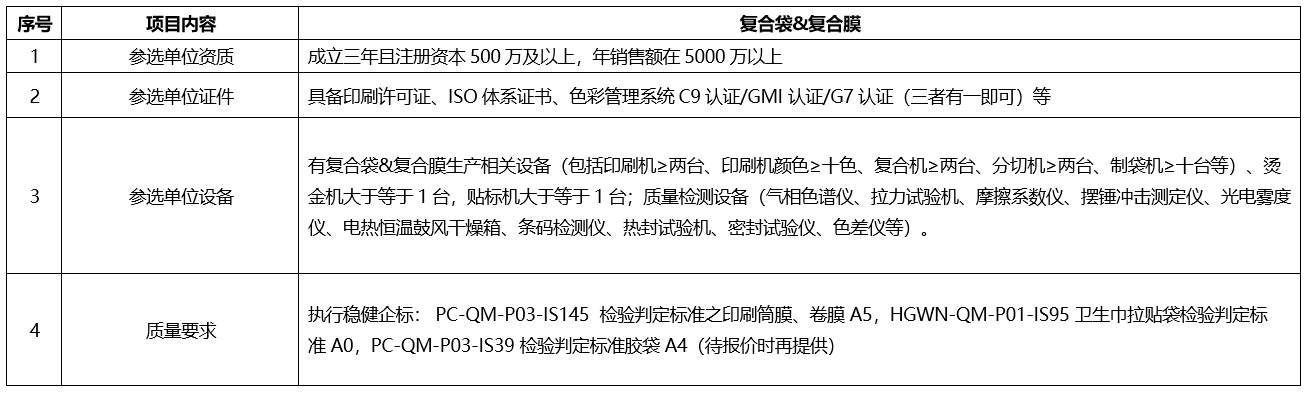 PA集团|中国官网
